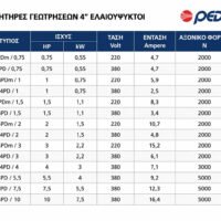 ΗΛΕΚΤΡΟΚΙΝΗΤΗΡΑΣ pedrollo 4pd 1hp 380v